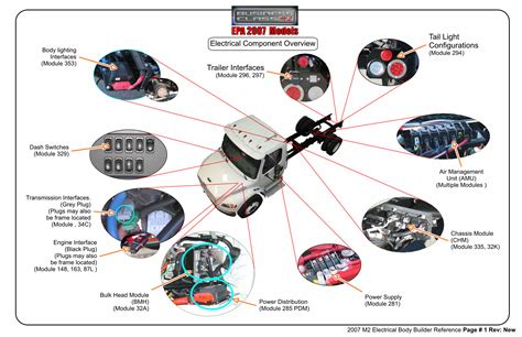 freightliner electrical units